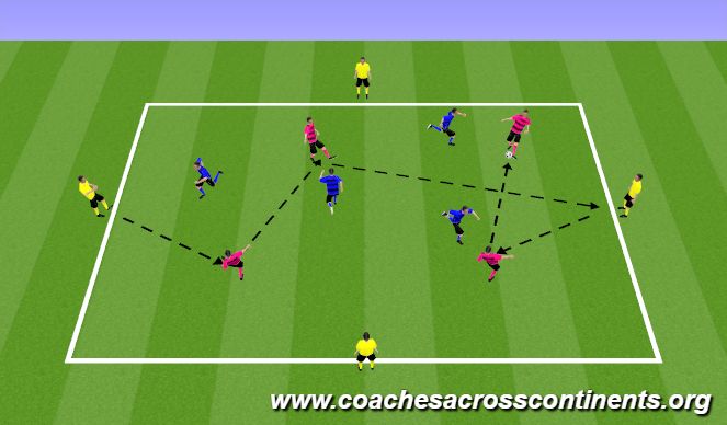 Football/Soccer Session Plan Drill (Colour): Drill 1