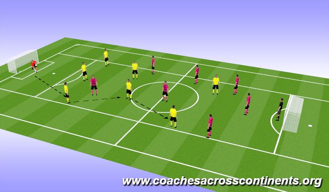 Football/Soccer Session Plan Drill (Colour): Drill 2