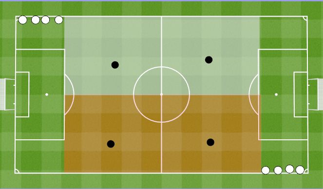 Football/Soccer Session Plan Drill (Colour): Skill part