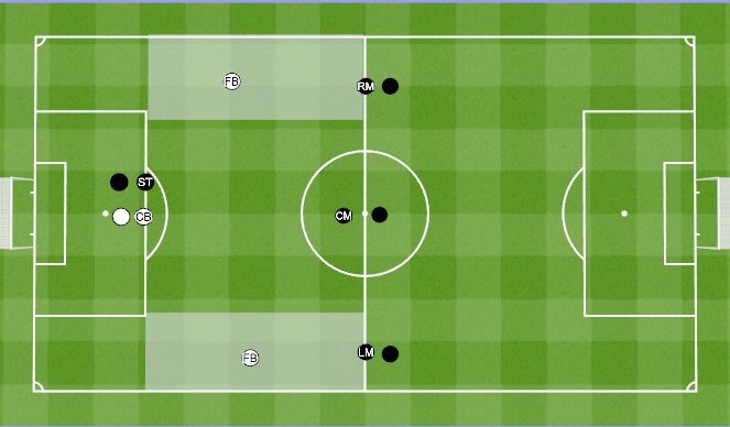 Football/Soccer Session Plan Drill (Colour): Function