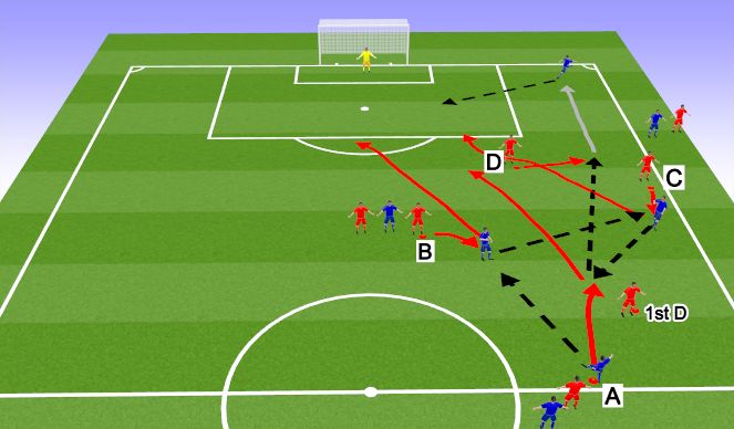 Football/Soccer: Combination Passing Patterns (Tactical: Combination ...