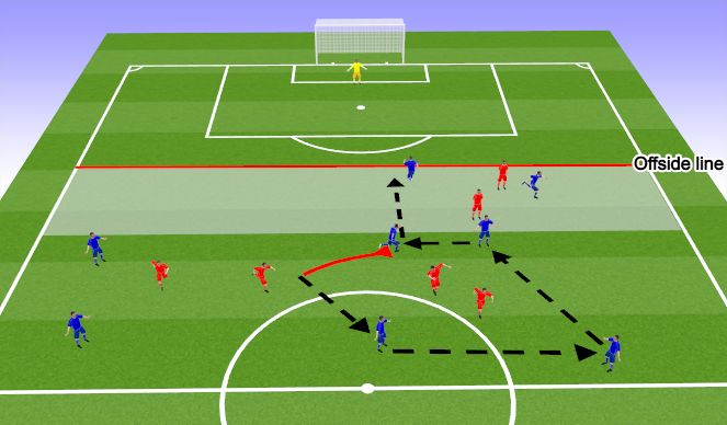 Football/Soccer: Combination Passing Patterns (Tactical: Combination ...