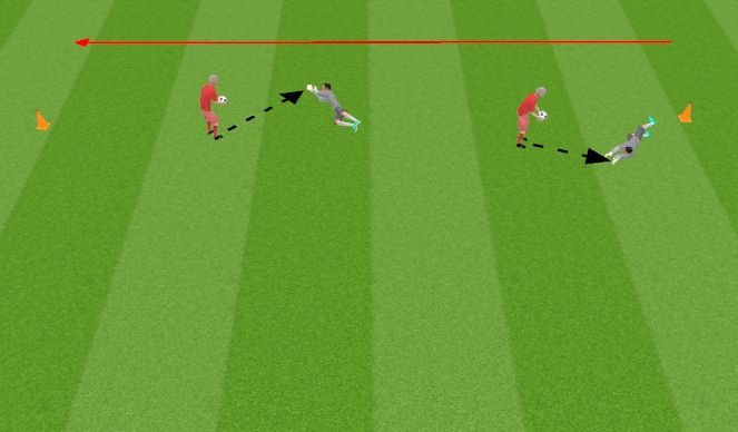 Football/Soccer Session Plan Drill (Colour): Forward movement