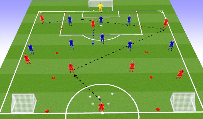 Football/Soccer: UEFA B Block 4 Session (Tactical: Attacking Principles ...