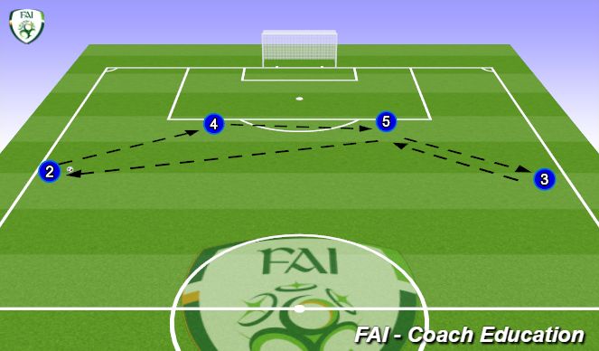 Football/Soccer Session Plan Drill (Colour): DEFENDERS BUILD UP