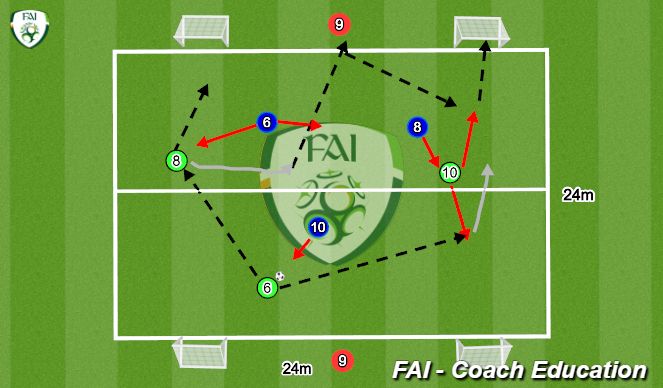 Football/Soccer Session Plan Drill (Colour): 3v3+2 on 4 small goals