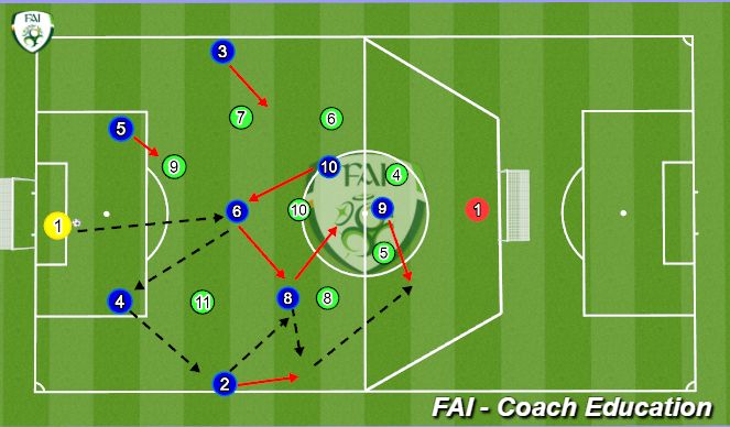 Football/Soccer: BUILD UP PLAY IN 1-4-3-3 9v9 (Tactical: Playing out ...