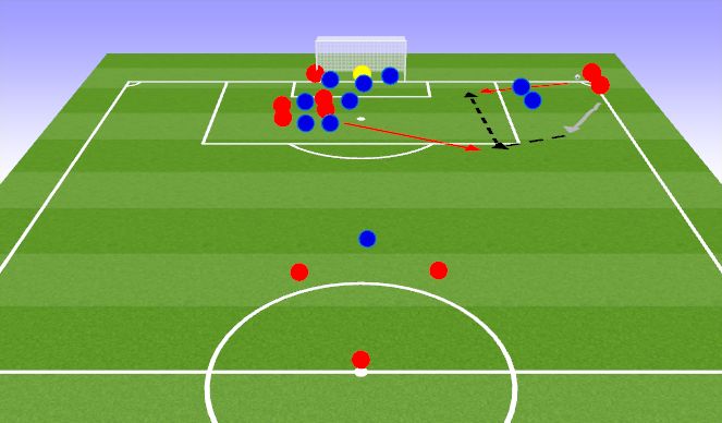 Football/Soccer Session Plan Drill (Colour): Short cormer: Underlap