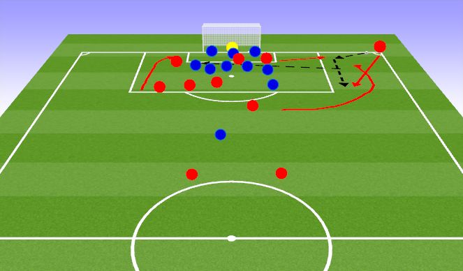 Football/Soccer Session Plan Drill (Colour): Short corner: Overlap