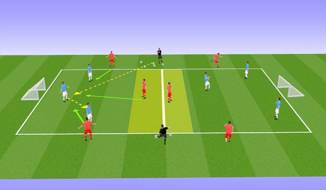 Football/Soccer Session Plan Drill (Colour): 3V3 POSSESSION V PRESS