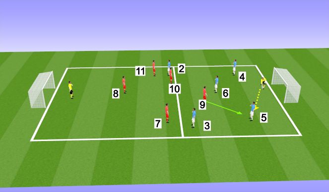 Football/Soccer Session Plan Drill (Colour): Counter pressing to transition