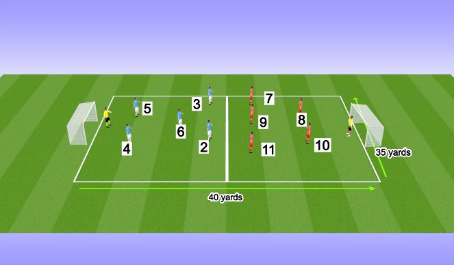 Football/Soccer Session Plan Drill (Colour): RESTRICTION  GAME 6 X 6