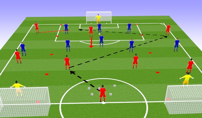 Football/Soccer Session Plan Drill (Colour): crosssing, finish drills