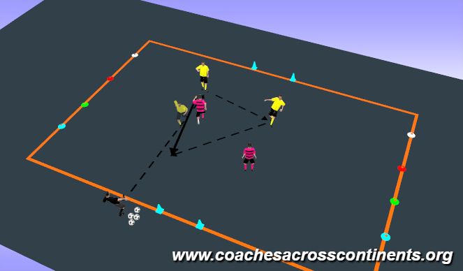 Football/Soccer Session Plan Drill (Colour): 2v2