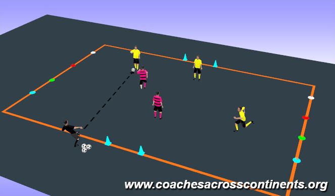 Football/Soccer Session Plan Drill (Colour): 3v2