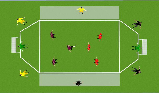 Football/Soccer Session Plan Drill (Colour): Practice 1