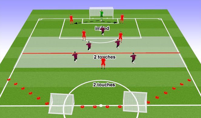 Football/Soccer Session Plan Drill (Colour): Main Practice 7v6 + Gk