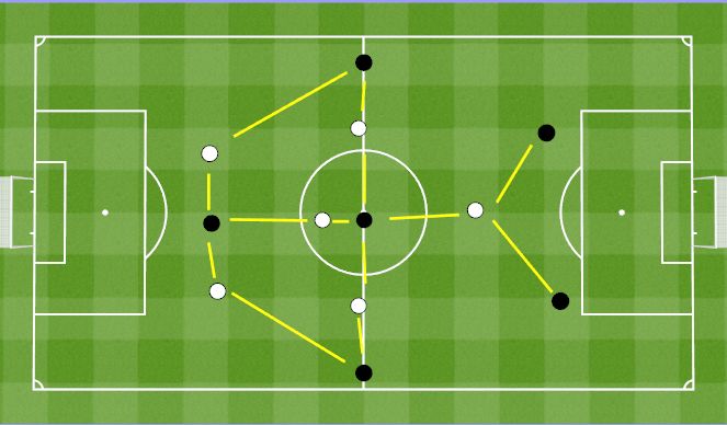 Football/Soccer Session Plan Drill (Colour): Defensive shape