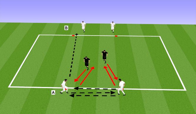 Football/Soccer Session Plan Drill (Colour): Warmup-Pressure Cover