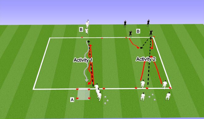 Football/Soccer Session Plan Drill (Colour): 1v1 To 2v2 defending