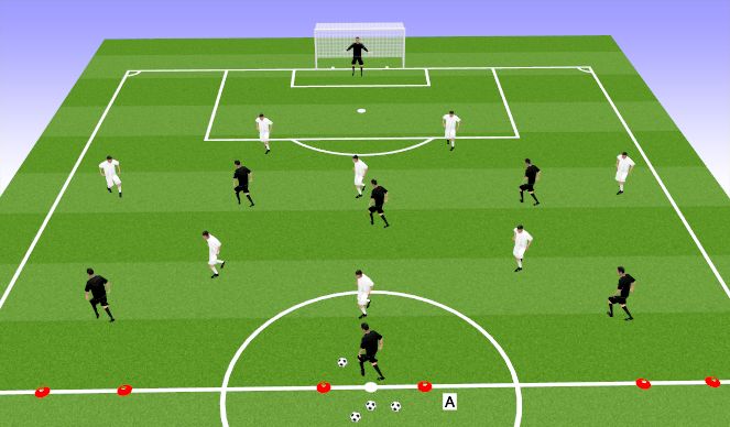 Football/Soccer Session Plan Drill (Colour): Defending the Final 3rd