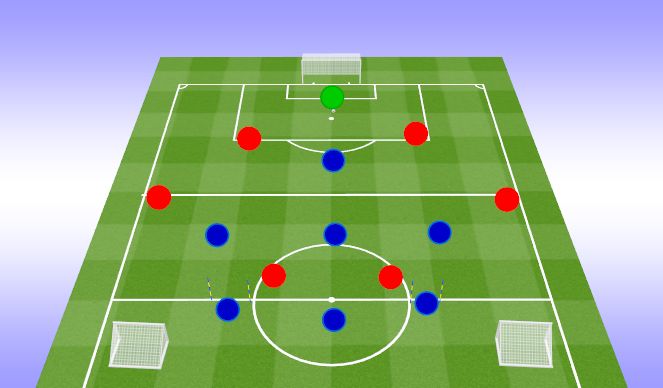 Football/Soccer Session Plan Drill (Colour): 5v4 to 6v5 Playing out and defending high during the counter. 5v4 to 6v5 Wyprowadzenie i wysoka 