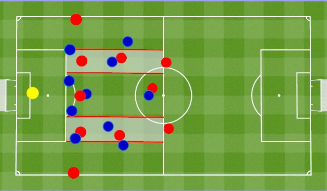 Football/Soccer Session Plan Drill (Colour): 2-3-5 Atak pozycyjny.