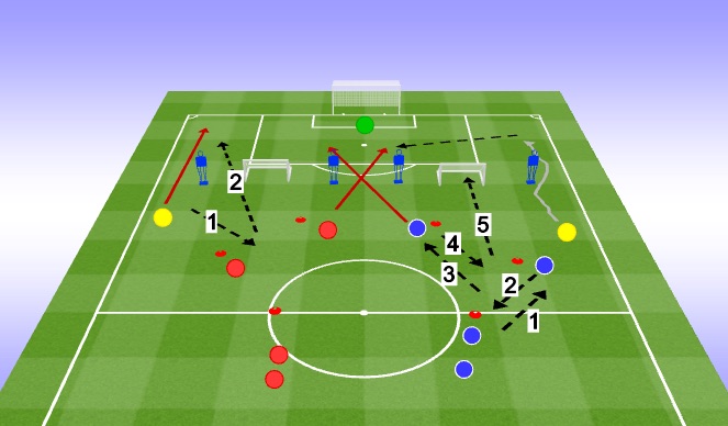 Football/Soccer Session Plan Drill (Colour): Screen 3