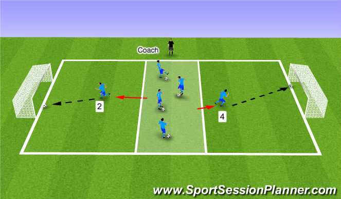 Football/Soccer Session Plan Drill (Colour): Golden Cleats