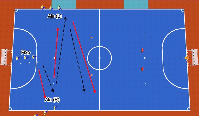 Futsal Session Plan Drill (Colour): Player Rotations - 3 Player