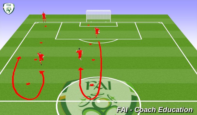 Football/Soccer Session Plan Drill (Colour): Ramp warmup.