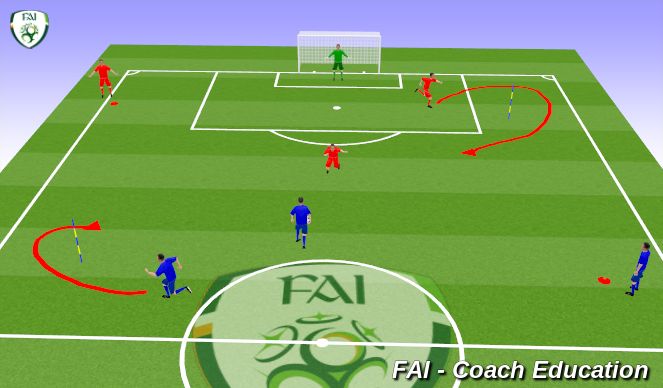 Football/Soccer Session Plan Drill (Colour): Attackers v Defenders