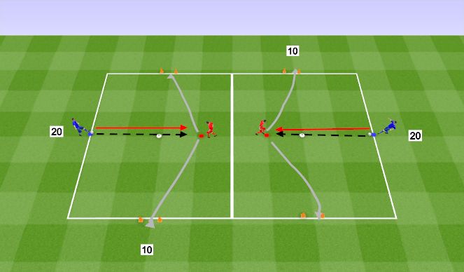 Football/Soccer Session Plan Drill (Colour): 1v1 A