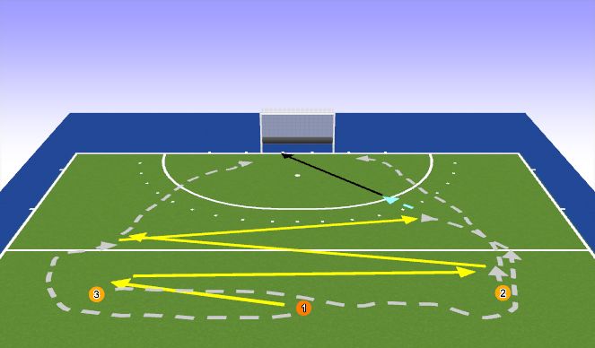 Hockey Session Plan Drill (Colour): 3 man weave to goal