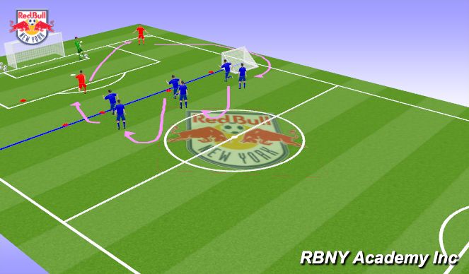 Football/Soccer Session Plan Drill (Colour): Press Opp. Goal Kick