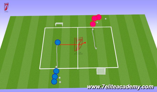 Football/Soccer Session Plan Drill (Colour): 1v1 Transition to defend 