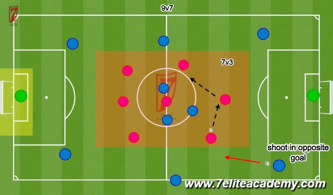 Football/Soccer Session Plan Drill (Colour):  Defensive Transitional Game 