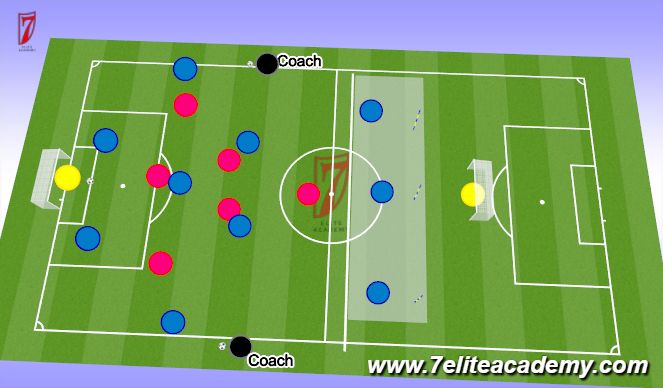 Football/Soccer Session Plan Drill (Colour): Build up vs High press incl transitions 