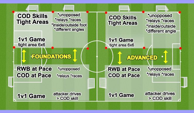 Football Soccer: T2w4 - Presap - Rwb (technical: Dribbling And Rwb 