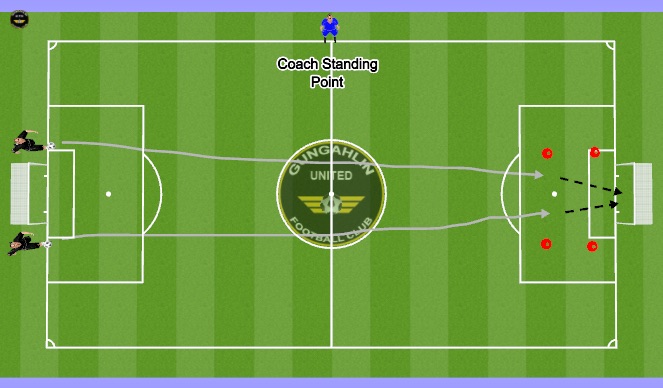 Football/Soccer Session Plan Drill (Colour): 1v1 races to score