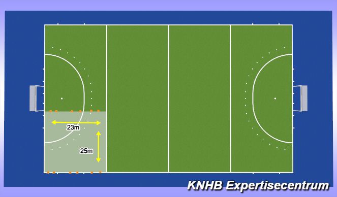 Hockey Session Plan Drill (Colour): Screen 8