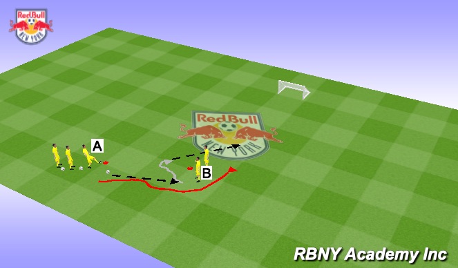 Football/Soccer Session Plan Drill (Colour): Overlap to small goal