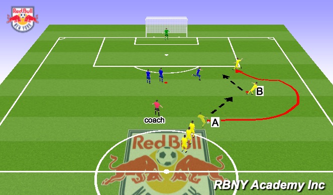 Football/Soccer Session Plan Drill (Colour): Overlap 2v1