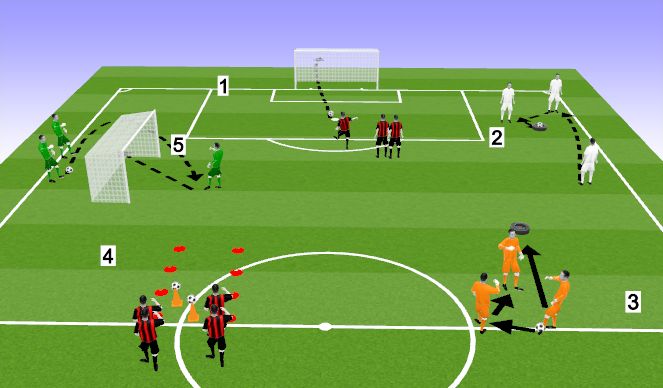 Football/Soccer Session Plan Drill (Colour): Team Comp/Skills