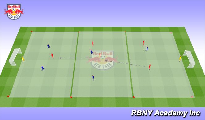 Football/Soccer Session Plan Drill (Colour): Conditioned Game