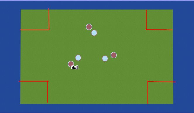 Hockey Session Plan Drill (Colour): Activity 3