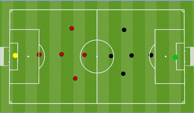 Football/Soccer Session Plan Drill (Colour): Scrimmege