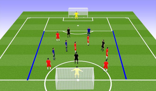 Football/Soccer Session Plan Drill (Colour): Defending in a 6v6 - Quick transition to a 6v3