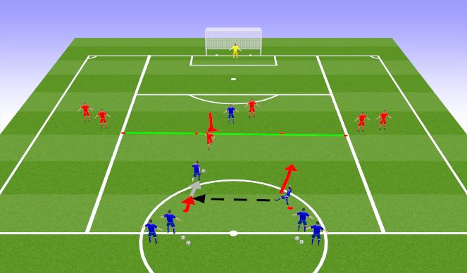 Football/Soccer Session Plan Drill (Colour): Activity - 3v2