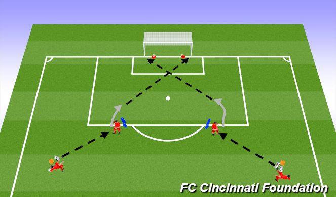 Football/Soccer Session Plan Drill (Colour): Back to goal